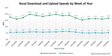 median internet speed test